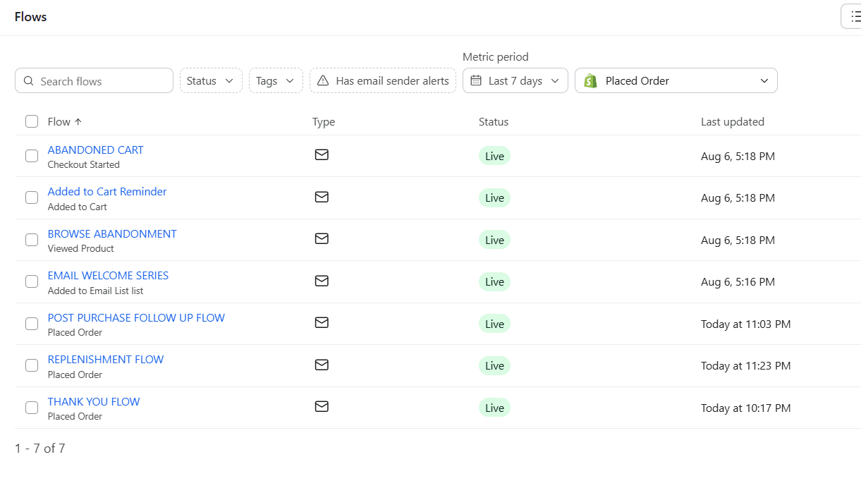 Klaviyo flows dashboard with live retention flows